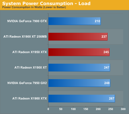 System Power Consumption - Load